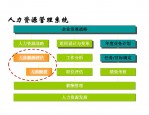 国有企业战略人力资源管理与绩效目标制定培训：聚焦改革深化提升，提升核心竞争力
