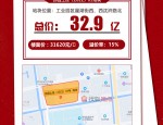 溢价率超 50%！楼面价 2.5 万+/㎡！合肥新年第一拍，滨湖下半年新房要干到 5 万+？