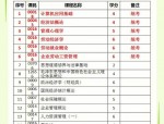 自考人力资源管理专业考试难度解析：专科与本科科目全攻略