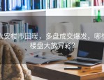六安楼市回暖，多盘成交爆发，哪些楼盘大放异彩？