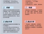 自考人力资源管理专业：培养企业核心人才，助力职业发展